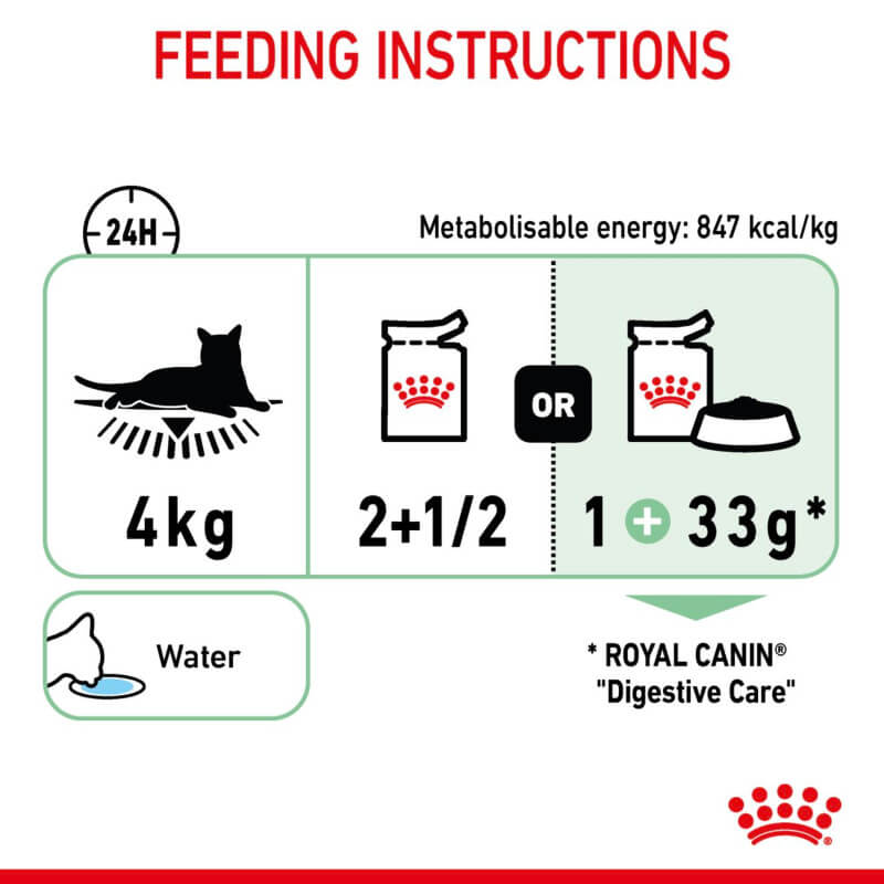 For a 4kg cat: 2½ Royal Canin Digest Sensitive pouches or 1 pouch + 33g dry for stool health.