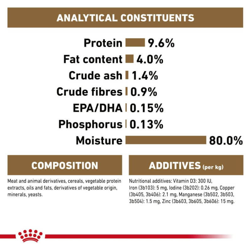 Royal Canin Ageing +12 Pouch 12x85g-Pet n Pony-Royal Canin