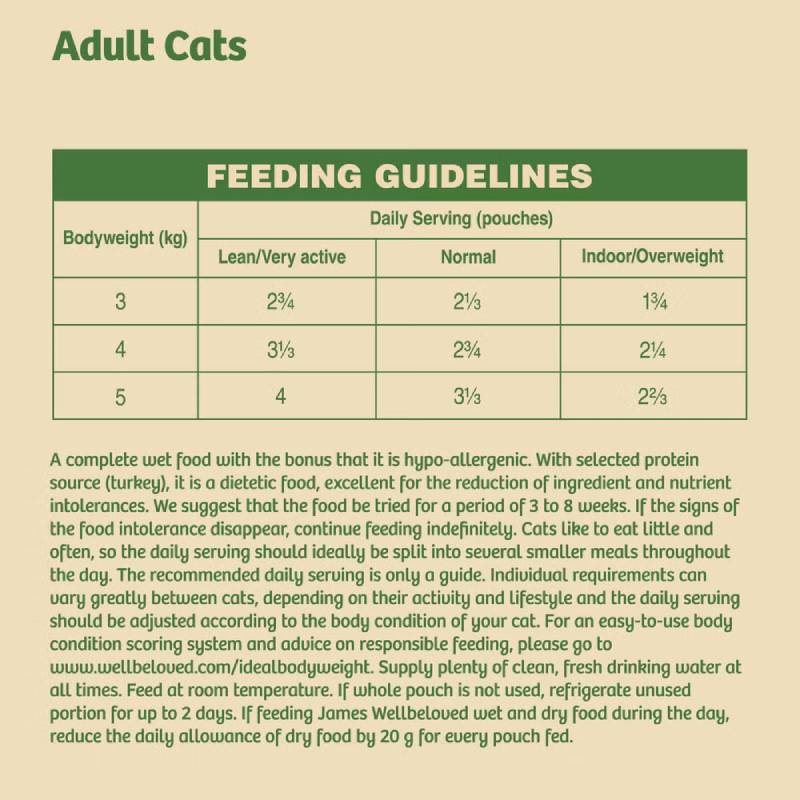 James Wellbeloved Turkey Adult Cat Pouch feeding chart: daily servings by cat weight &amp; condition.