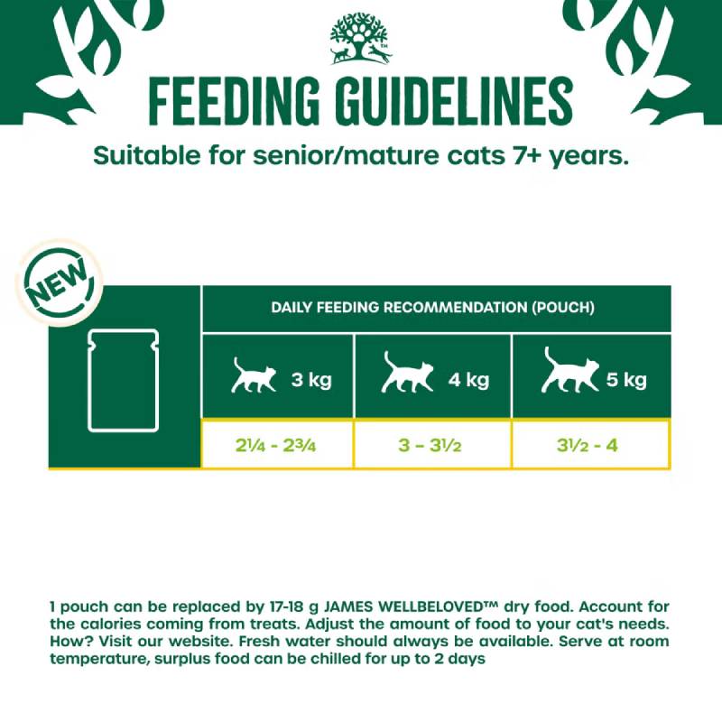 Feeding chart for James Wellbeloved Turkey Senior Cat Pouch, daily pouches by cat weight.