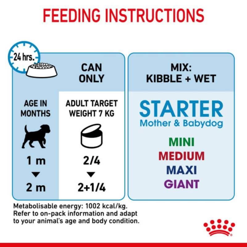 Weaning puppy feeding chart by age/weight, featuring Royal Canin Starter Mousse 195g.