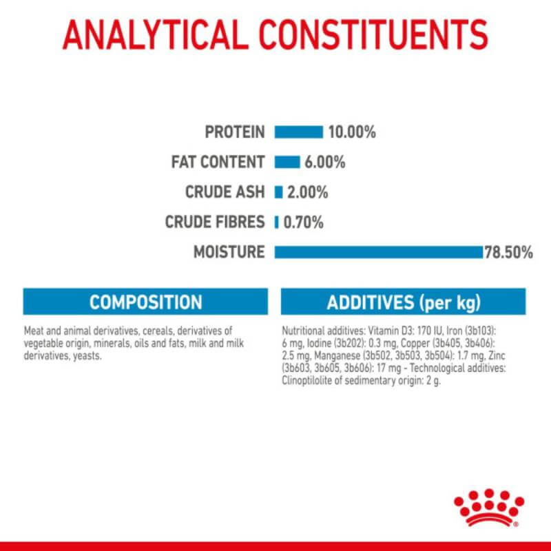 Royal Canin Starter Mousse 195g nutrition: protein, fat, ash, fiber, and moisture info.