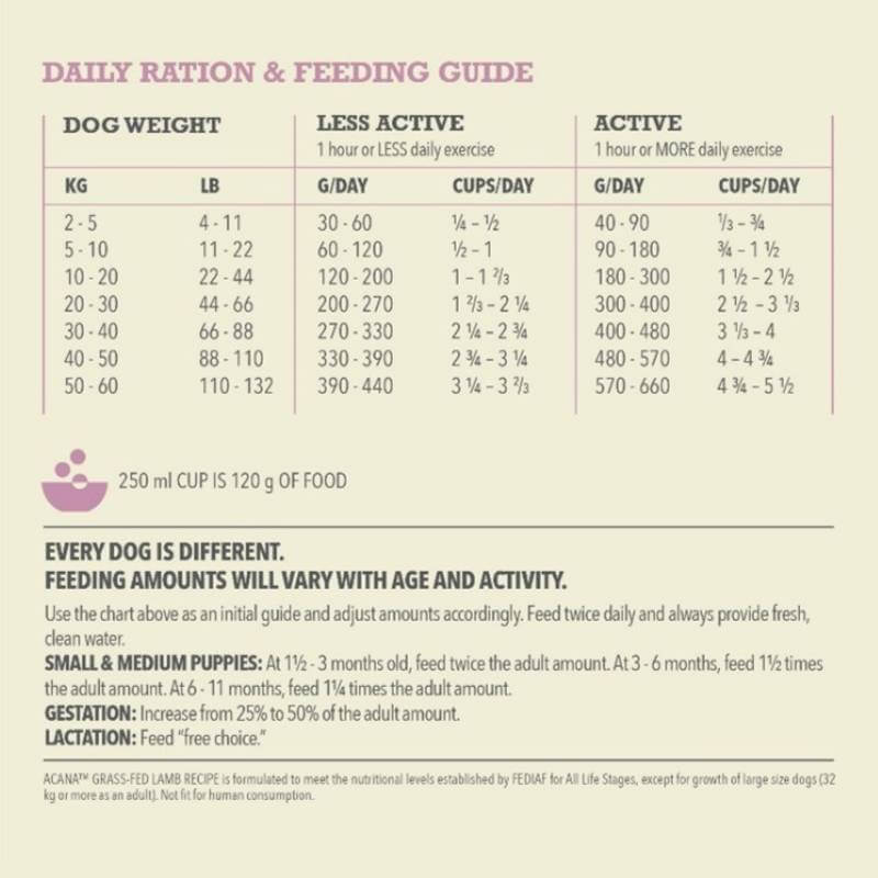 Acana Grass Fed Lamb Dry Dog Food