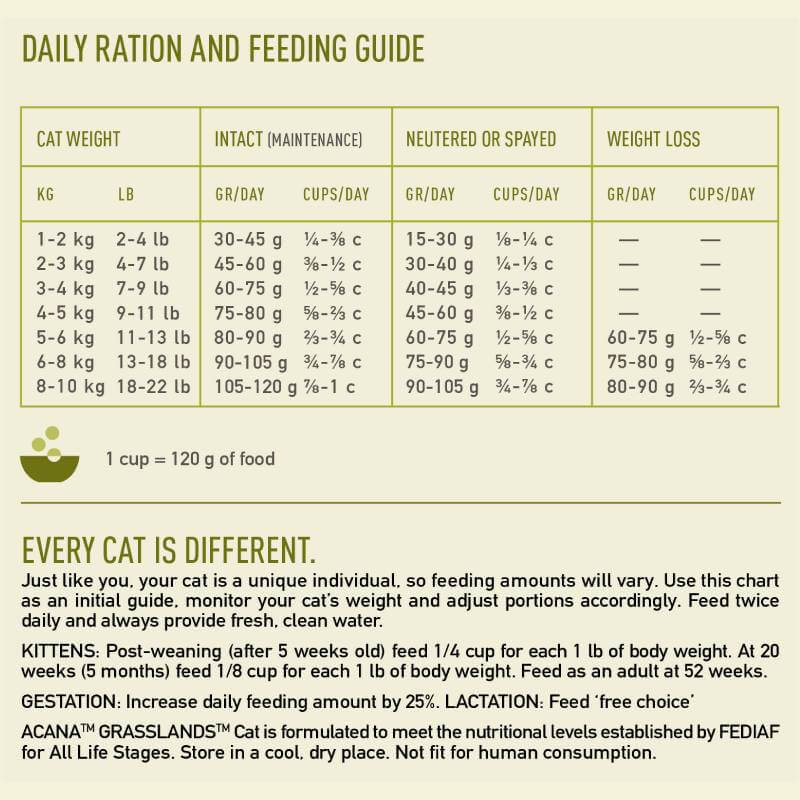 Acana Grasslands Cat Dry Food