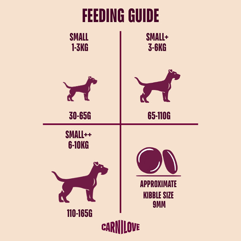Carnilove True Fresh Duck Small Breed dog food feeding chart with serving and kibble size info.