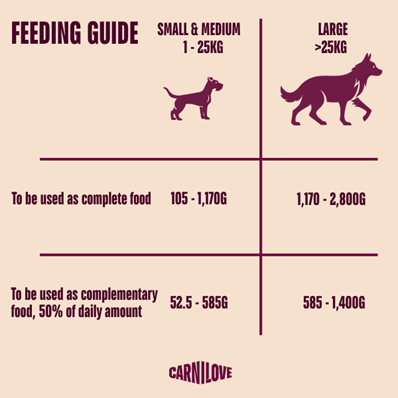 Carnilove Lamb &amp; Wild Boar 400g: feeding chart for all breed sizes, portions in grams.