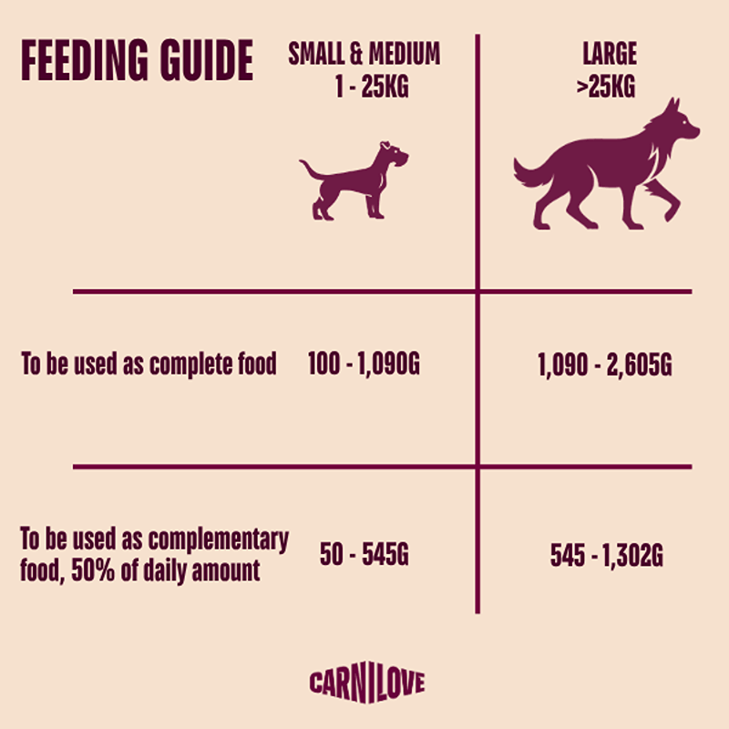 Feeding guide with icons by weight and portion for Carnilove Turkey, Reindeer &amp; Boar 400g Can.