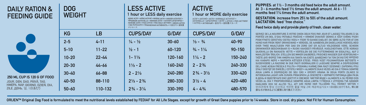 Orijen Original Grain-Free feeding guide: daily amounts by dog weight &amp; activity level.