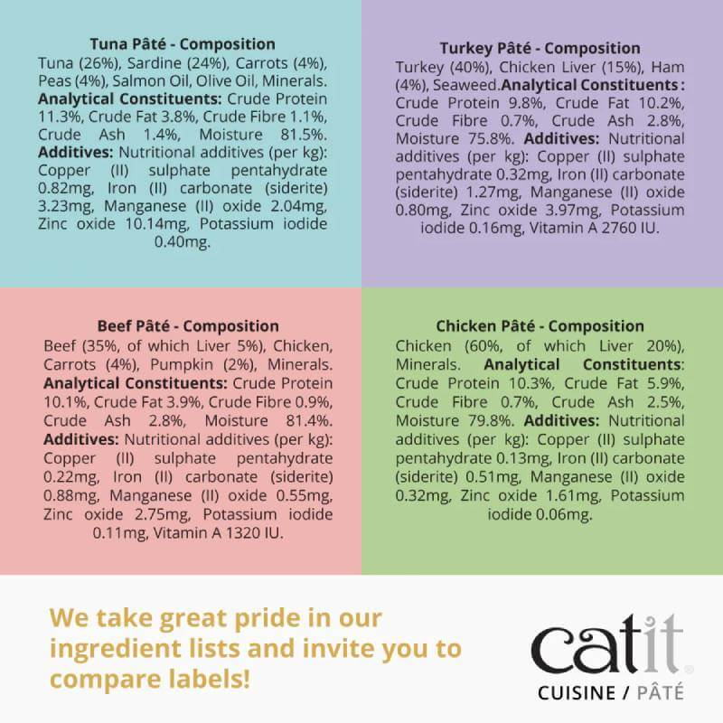 See the ingredient breakdown of Catit Cuisine Turkey Pate 95g and other grain-free cat foods in a chart.