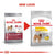 Royal Canin Medium Dermacomfort