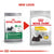 Royal Canin Mini Dermacomfort